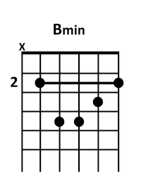 draw 5 - B minor Chord